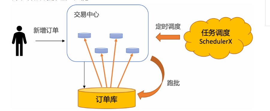 RocketMq延迟消息原理
