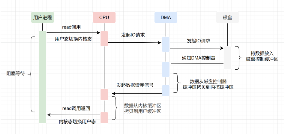 image-20221216101217488